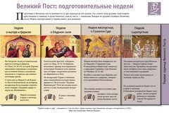 Недели перед Великим постом: ИНФОГРАФИКА