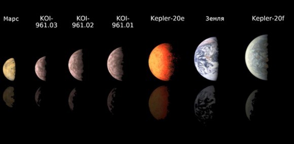 Сравнительные размеры внесолнечных планет Кеплер-20 и КОI-961 по сравнению с Землей и Марсом.