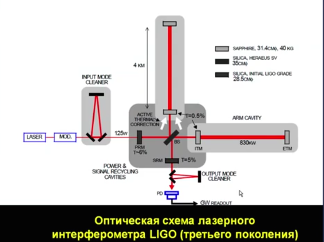 Скалярные волны генератор