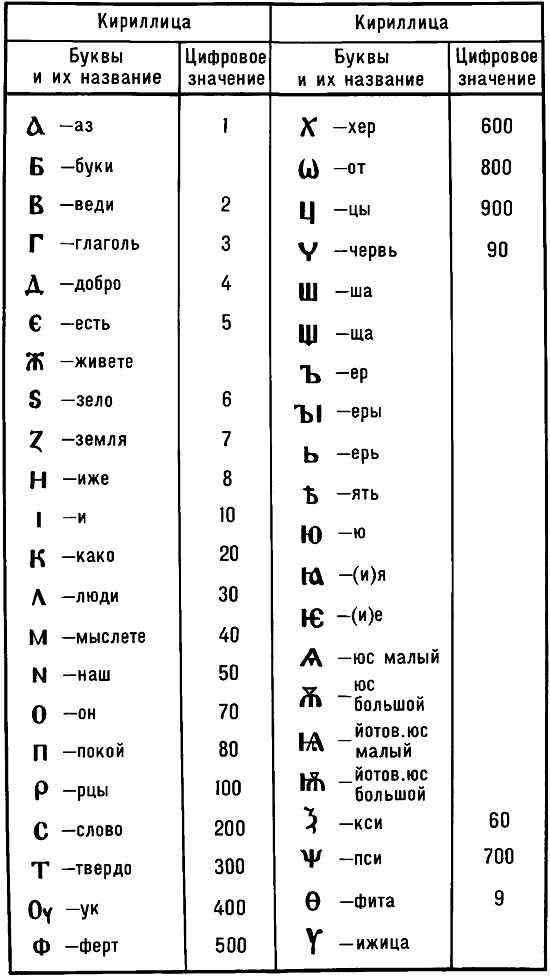 Стенд белорусский алфавит прописной и строчный по Тириновой в радужных тонах * мм